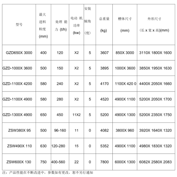 重型棒條式振動(dòng)給料機(jī)參數(shù)是什么？